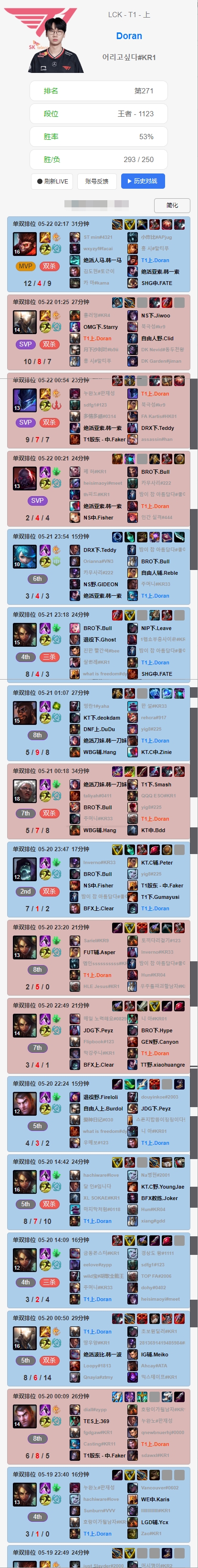 上瘾了？Doran近日韩服排位狂玩上单豹女，但战绩欠佳！