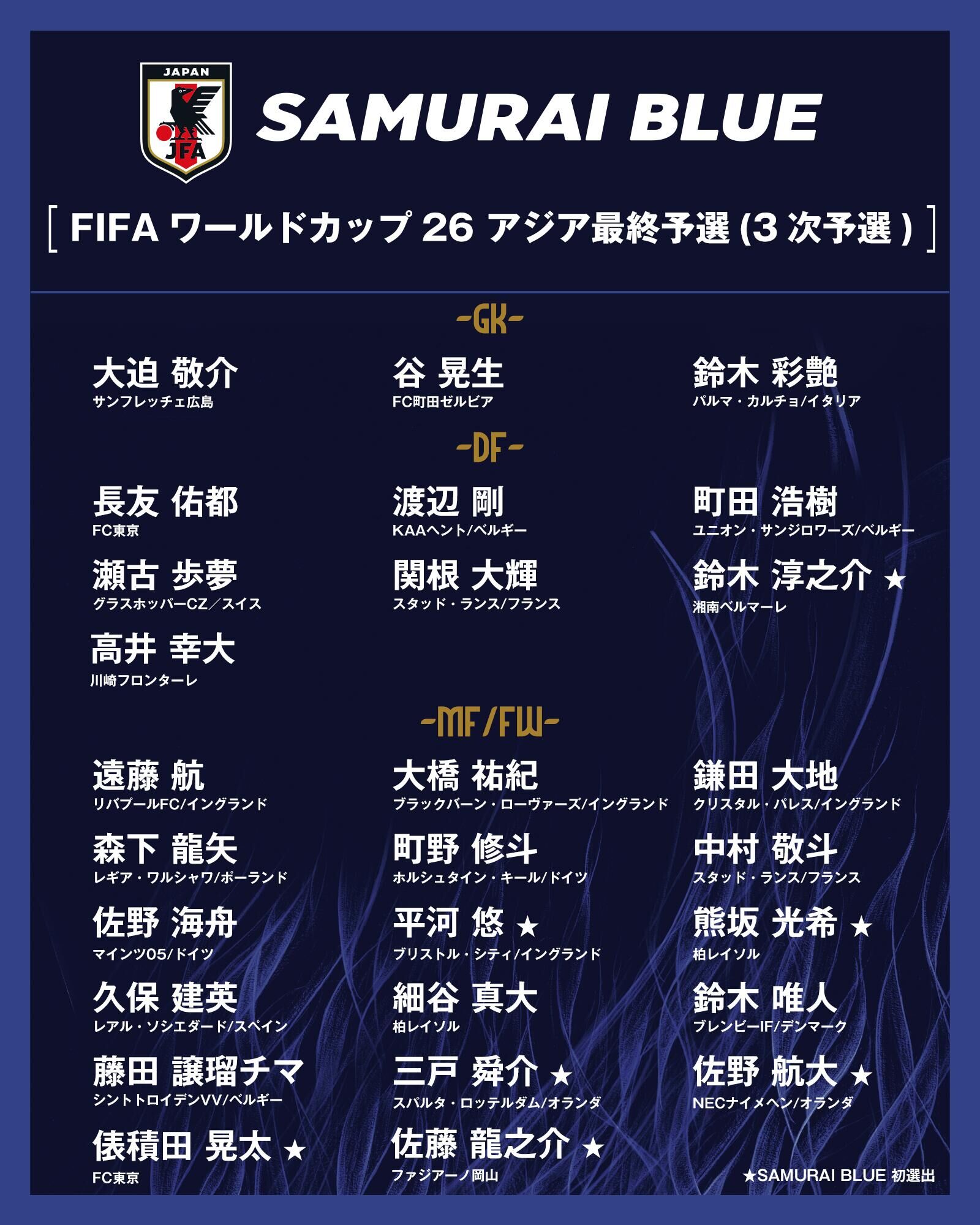 日本6月名单大轮换！三笘薫、伊东纯也未入选，久保在列将战印尼