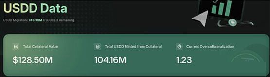 孙宇晨直播深度剖析USDD 2.0 探讨火币HTX独特竞争优势