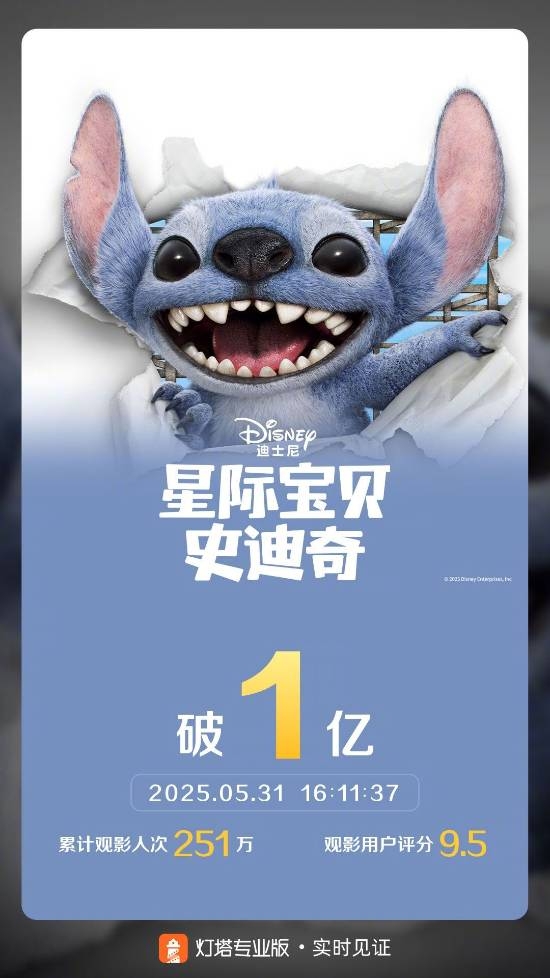 童年神作的含金量!《星际宝贝史迪奇》真人版票房突破1亿