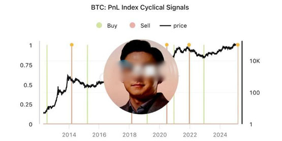 CryptoQuant CEO Ki Young Ju：比特币牛市已结束导读