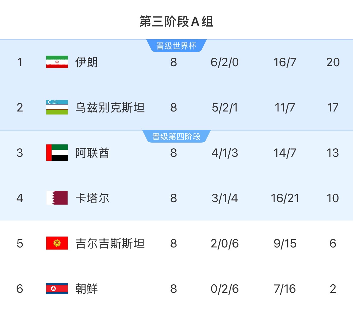 伊朗等12国人被禁入美国！邮报：参加世界杯奥运会等运动员有豁免