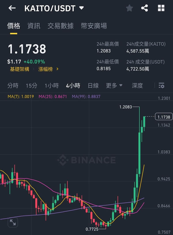 InfoFi与注意力经济平台Kaito是什么？Kaito新手使用教学