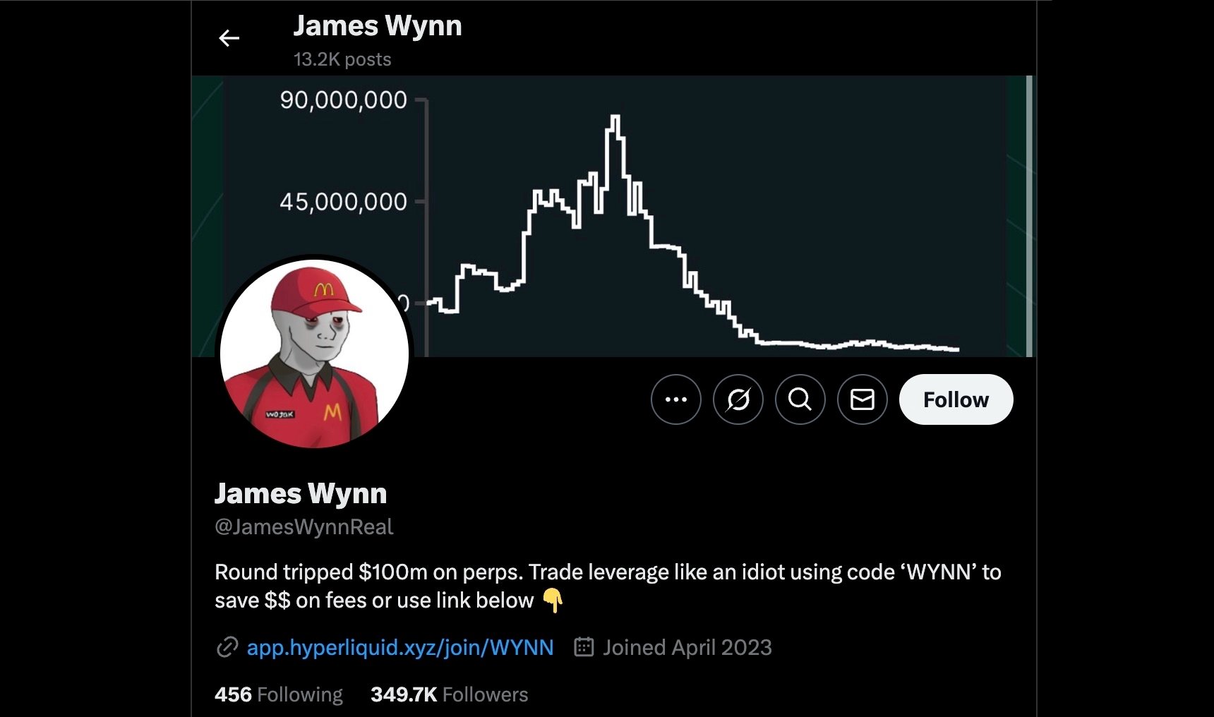 James Wynn 不演了？自称瞎搞的白癡赌徒，1 亿美元赔光后贴出 Hyperliquid 返佣连结