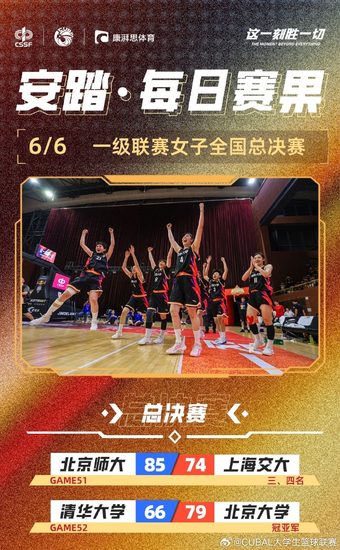 CUBAL综述：北师大女篮战胜上海交大夺季军 北大战胜清华成功卫冕