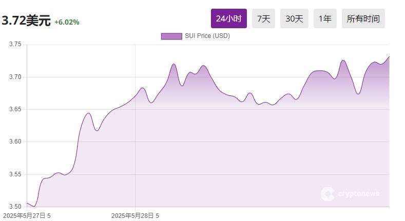 2025年哪个网络更好？Sui与Solana对比介绍