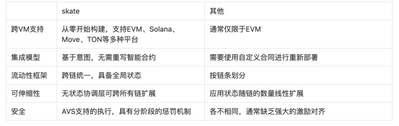 一文读懂币安Alpha和合约即将上线的Skate