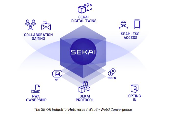 SEKAI是什么币？SEKAI币值得投资吗？代币经济/功能/特征/团队融资介绍