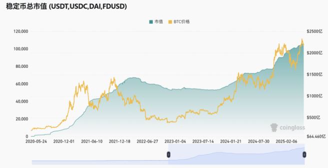 为什么说Circle上市是加密行业又一标志性事件？