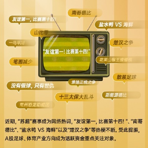 财联社：足球概念股持续活跃 共创草坪7连板