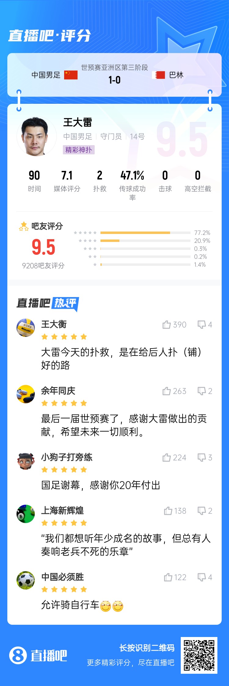站着离开！王大雷2次扑救1次出击救险 吧友打9.5分：感谢20年付出