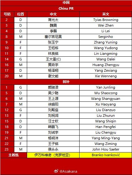2026年美加墨世界杯亚洲区预选赛 中国vs巴林 首发名单