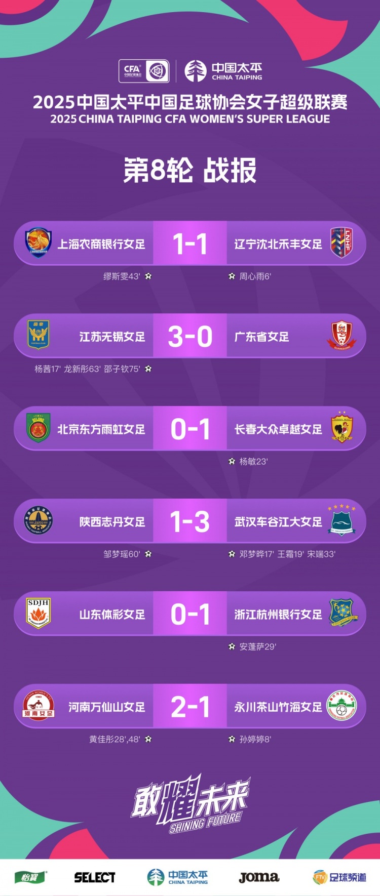 女超联赛第八轮 战报、积分榜、射手榜 ​​​