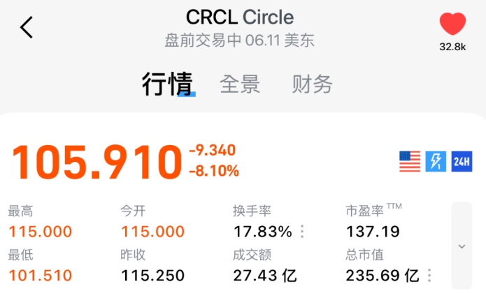 当下主流稳定币值得投资吗?散户投资该赛道所面临的困境解析