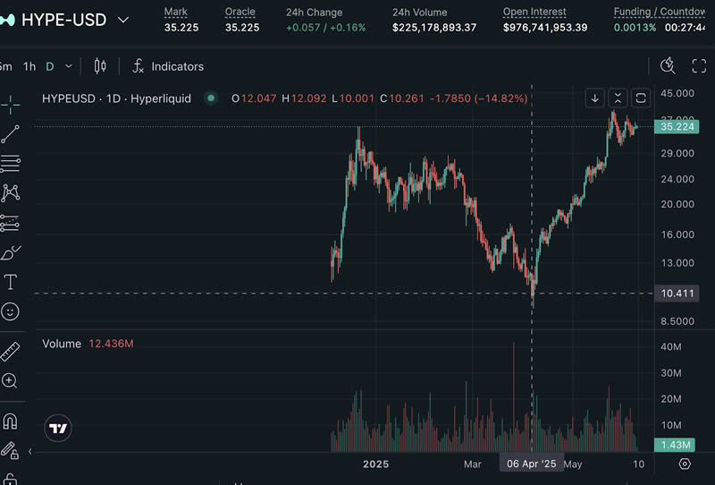 $HYPE币第二波空投来袭！HyperEVM生态中的核心项目和交互策略