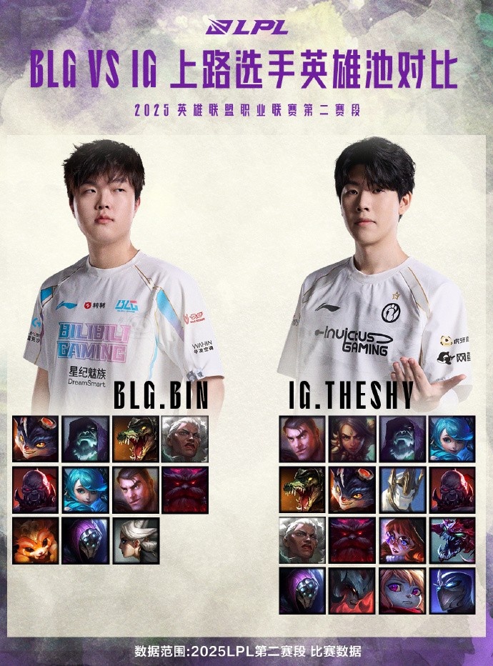 BLGvsIG数据前瞻：Bin偏爱强势输出战士 TheShy剑魔豹女奇招
