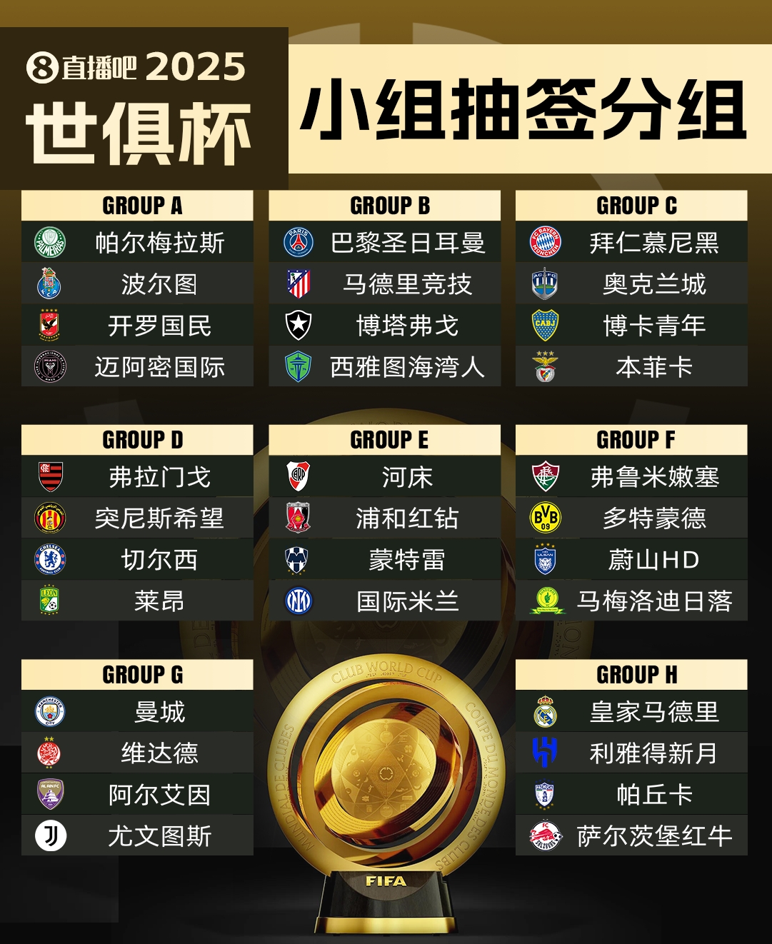 意外吗？世俱杯仅4队从未获得所在大洲顶级冠军，马竞迈阿密在列