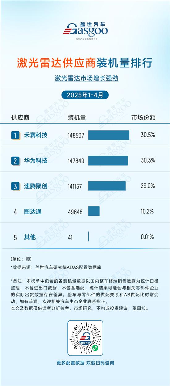 2025年1-4月ADAS供应商装机量排行榜