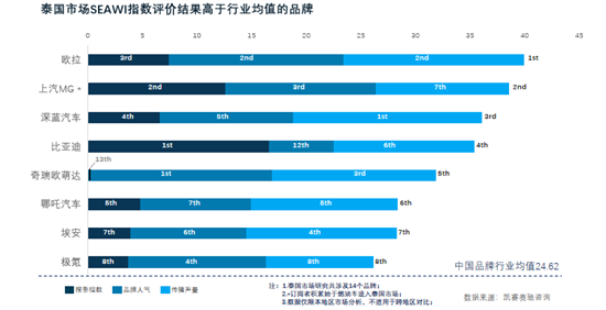 中国新能源车东南亚社媒运营七大关键行动
