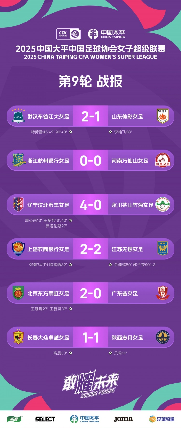 女超联赛第9轮 战报、积分榜、射手榜 ​​​