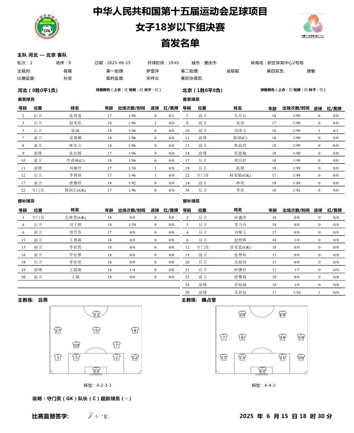 第十五届全运会足球项目 女子U18决赛河北vs北京首发名单 ​​​