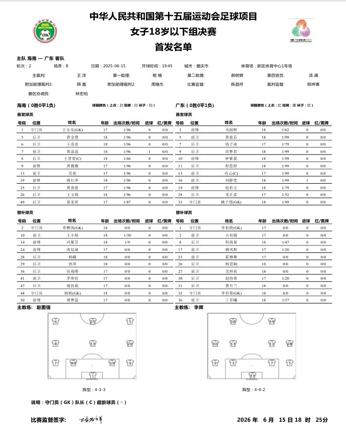 第十五届全运会足球项目 女子U18决赛海南vs广东首发名单