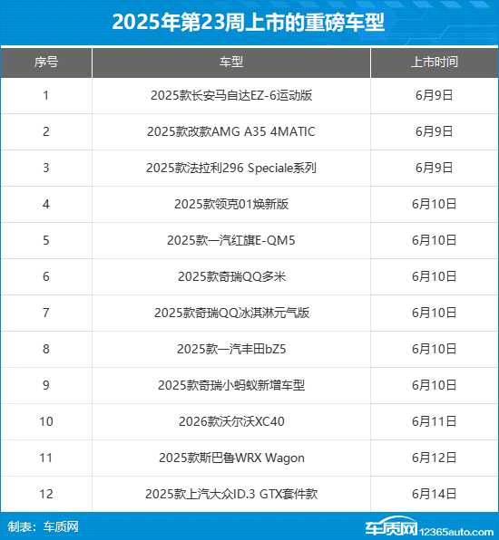 2025年第23周（6.9-6.15）上市新车汇总