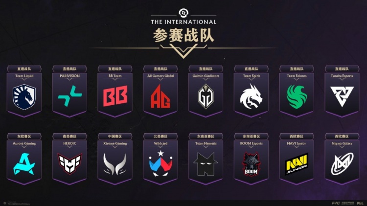 TI14参赛战队全部产生：场馆赛9月11日开战 中国战队XG AG出征