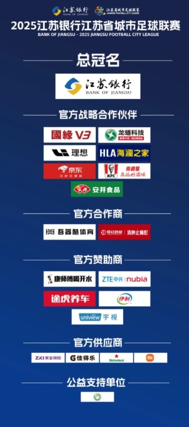 苏媒：苏超赞助商从6家飙升至19家，包括伊利、小米等知名企业