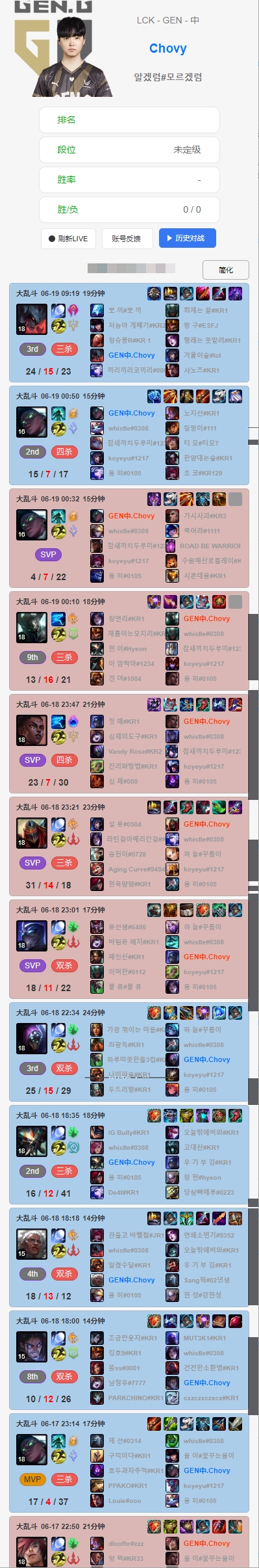 沉迷乱斗的大超！休赛期Chovy狂玩大乱斗，今早九点多就上号开始乱斗了！