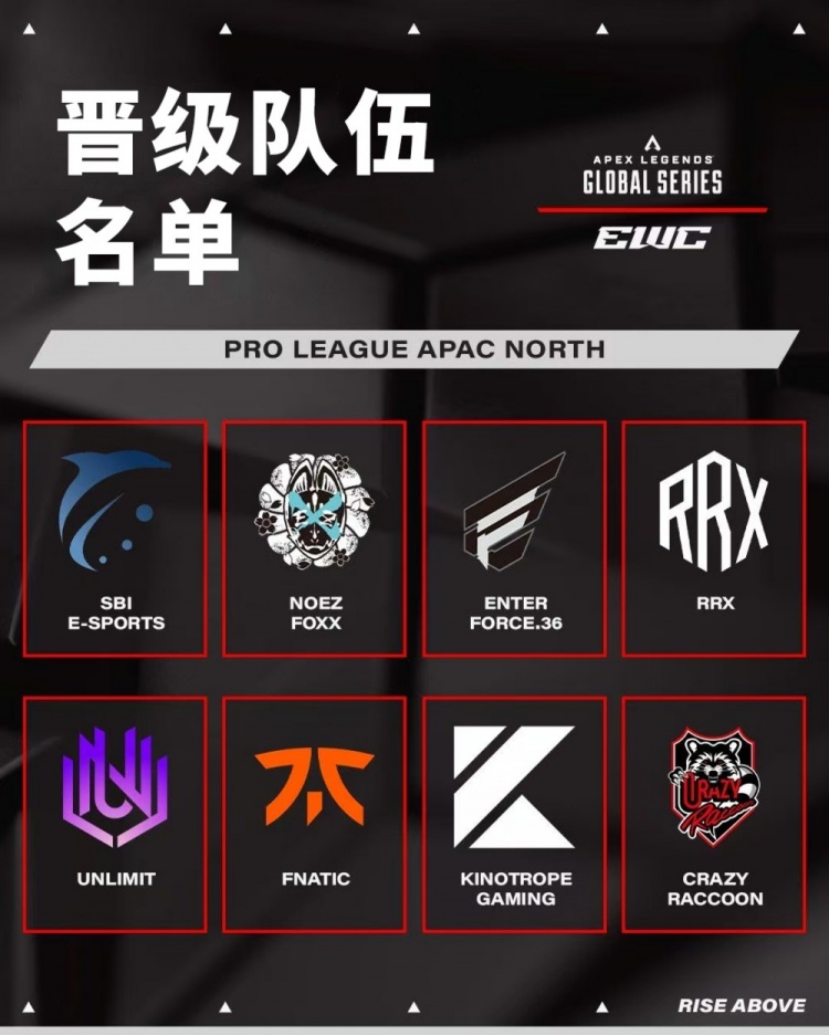 EWC更新APEX亚太北赛区队伍：SBI NOEZ ENTER PRX UNL FNC KG CR