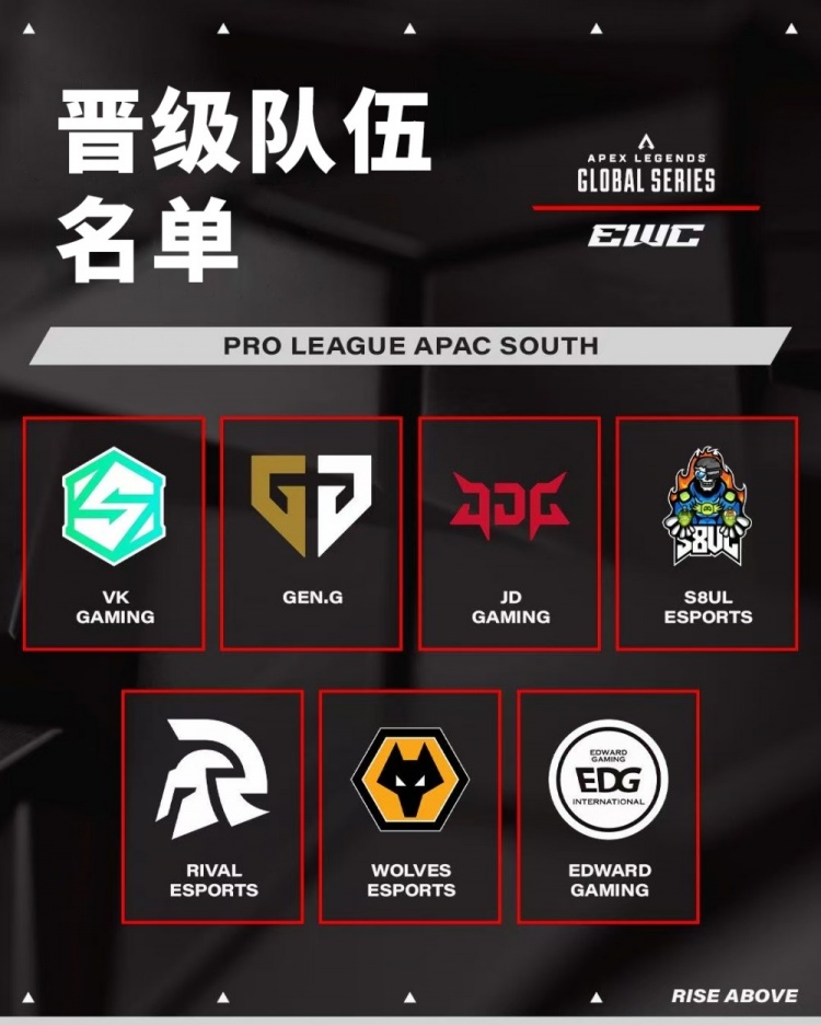 EWC更新APEX亚太南赛区队伍：VK GEN JDG S8UL RIVAL WOLVES EDG