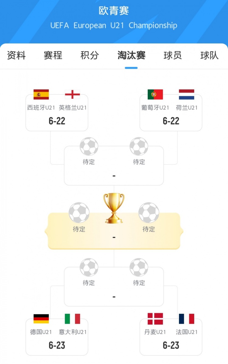 U21欧洲杯1/4对阵：西英对决&德意大战，葡荷交锋&法国对丹麦