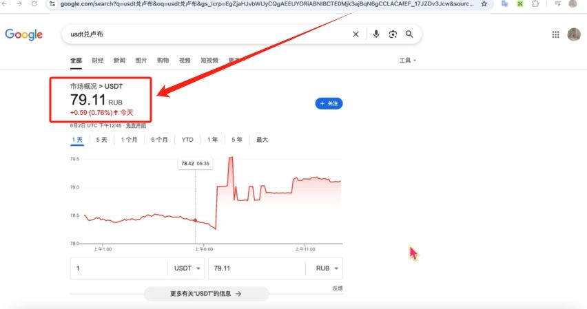 如何在Bybit以及Bitget交易所里面，使用卢布去购买以及出售USDT？