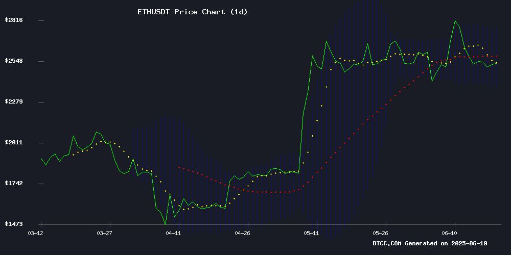 ETH价格预测：技术面与资金流动性暗示3000美元攻坚战在即