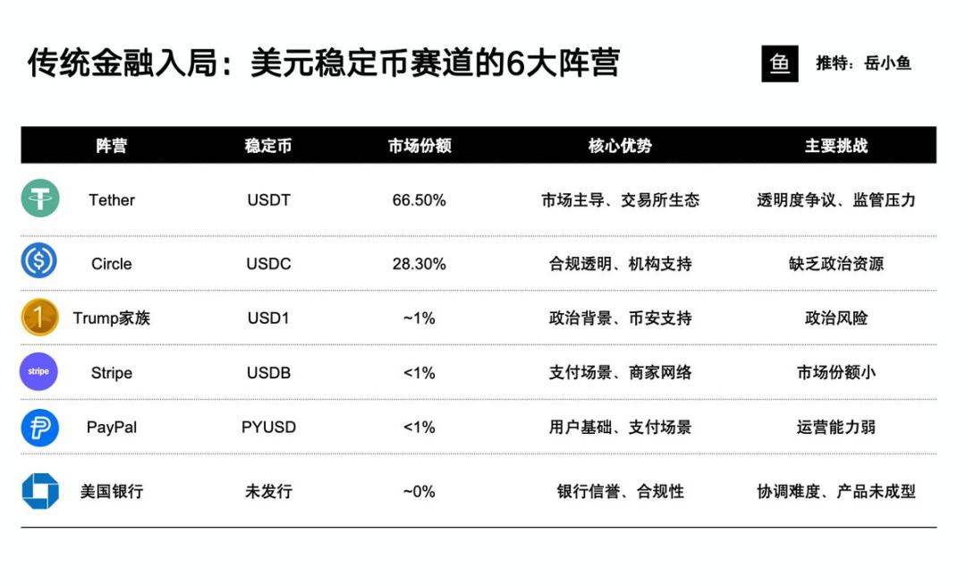 六大势力争霸稳定币江湖