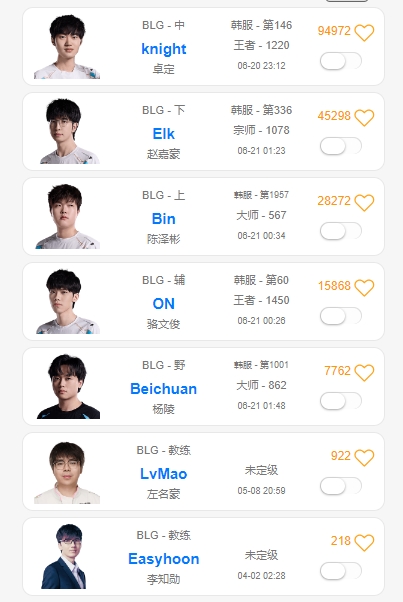 BLG选手收假开始Rank，北川状态火热四连MVP！双人组持续连胜