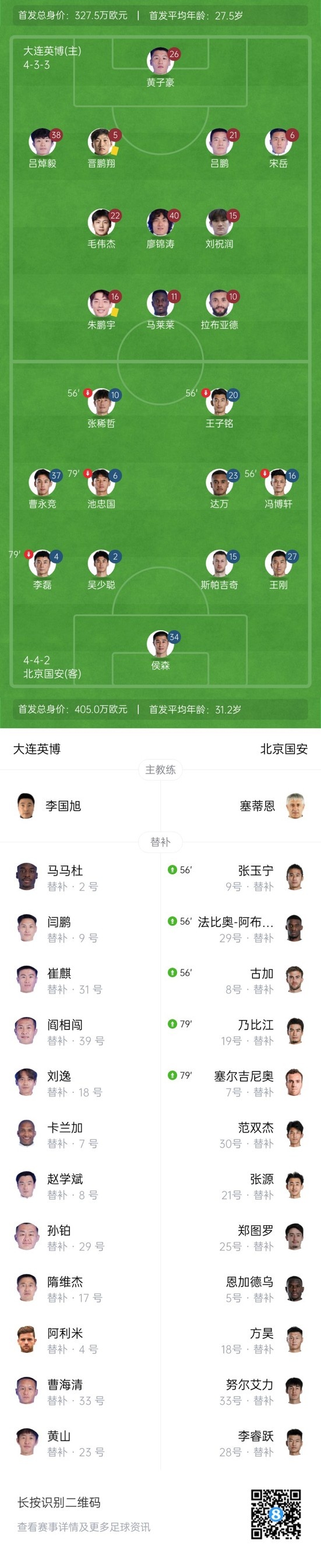 90分钟战报-大连英博1-1国安进加时 马莱莱造点+点射达万破门绝平