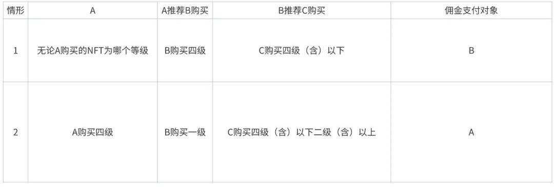 Web3项目拉新推广返佣，如何防范成传销？