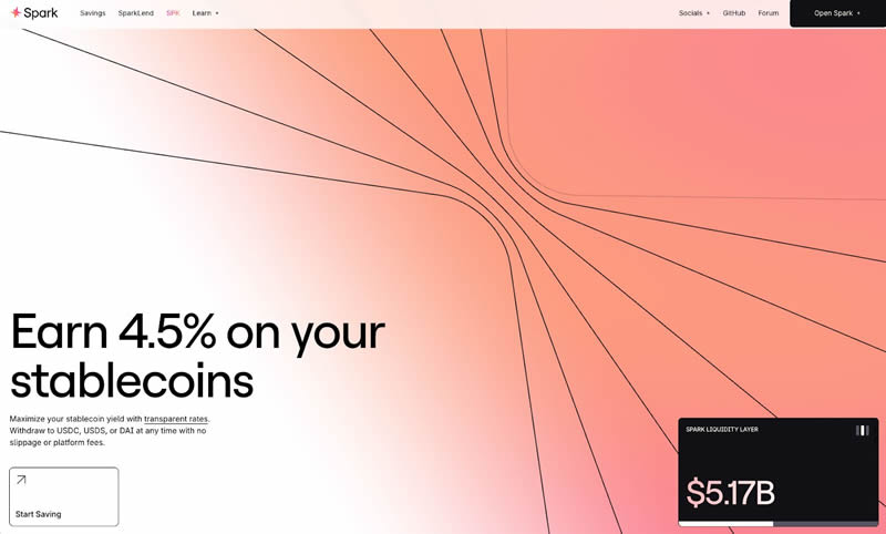 SPK币未来如何？Spark Protocol(SPK)价格预测2025-2030