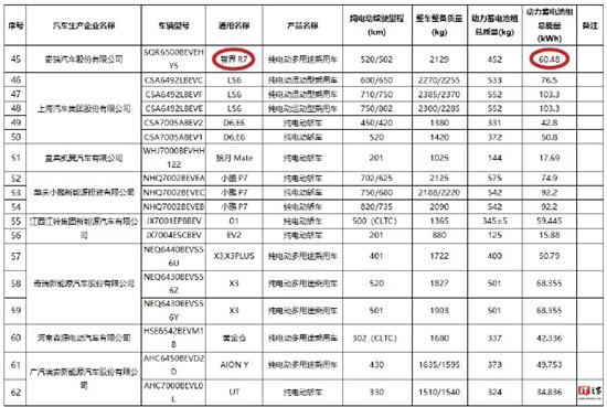 智界R7纯电车型60度电池版正式申报