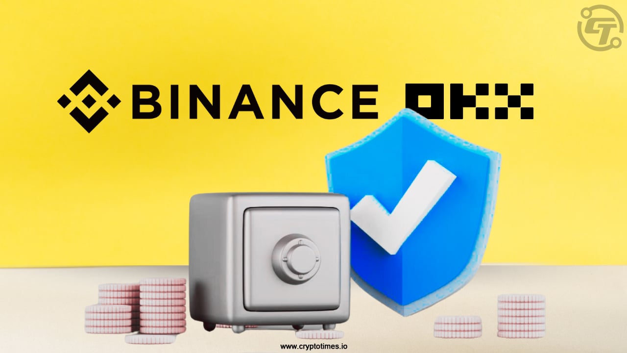 币安、OKX以稳健储备比率树立行业标杆：CryptoQuant