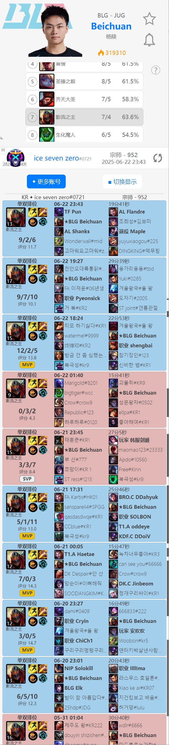 MSI的杀手锏？决赛被Tarzan杀穿！北川韩服苦练打野劫7胜2负，三连MVP！