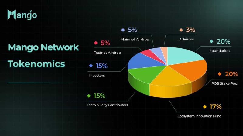 Mango Network(MGO)是什么？值得投资吗？一文详解