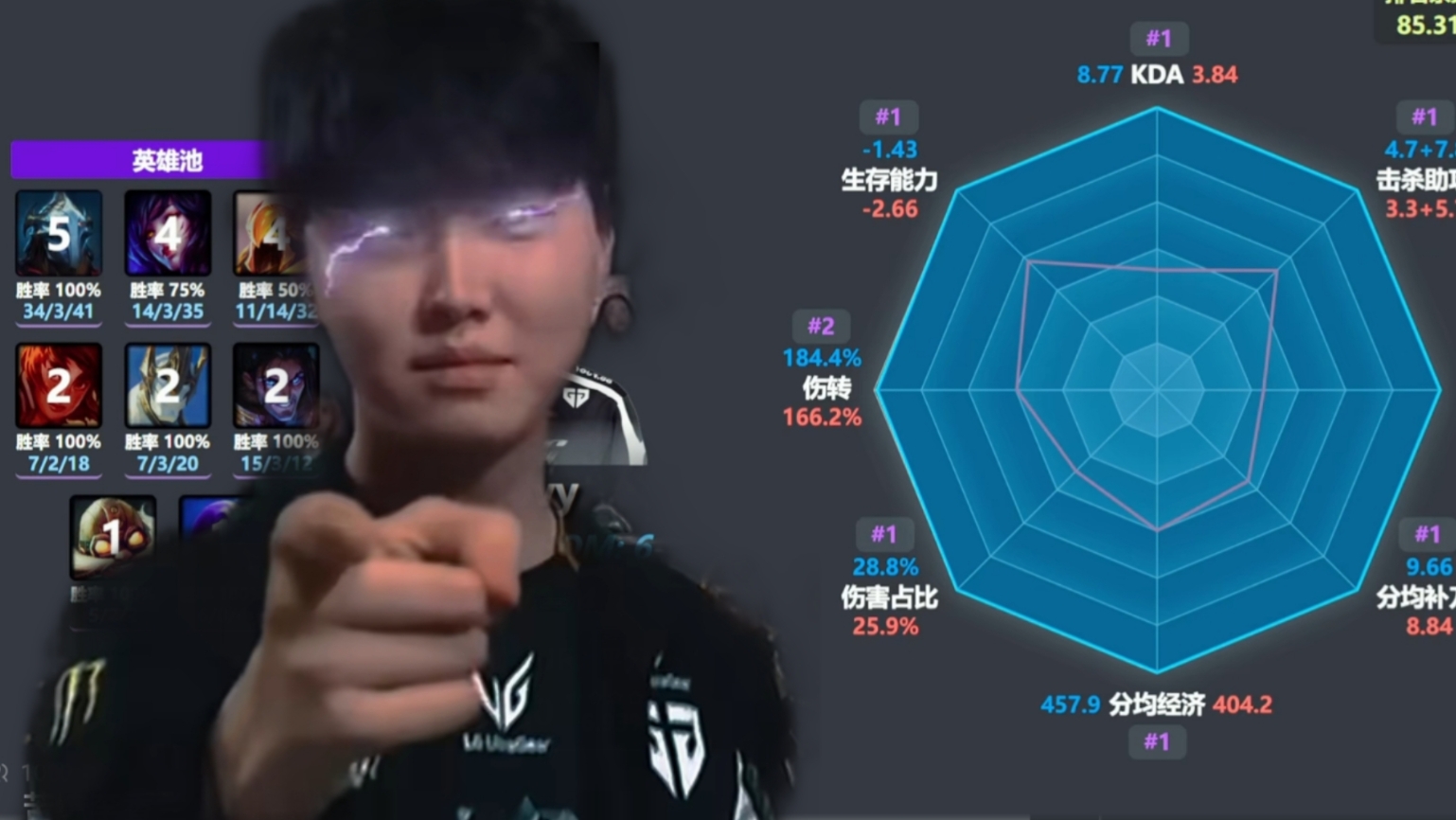 Chovy一打九让二追三击败HLE！吧友们印象中还有哪场比赛，某个位置选手对位差距巨大？