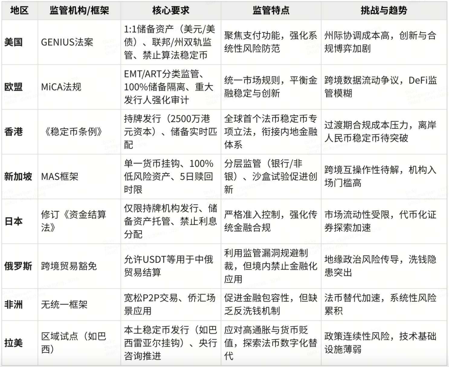 稳定币简史：从技术补丁到全球⾦融秩序的颠覆者