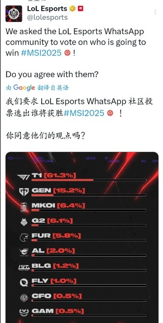 不满T1投票率6成？GEN老板疑似内涵whatsapp社区粉丝不看比赛