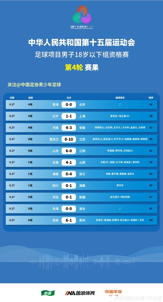 全运会U18组资格赛第4轮赛果+积分榜 ​​​