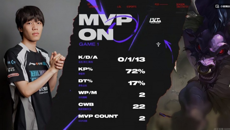 又是你们哥仨！北川、左手、ON今日轮流拿MVP 昨日也是如此