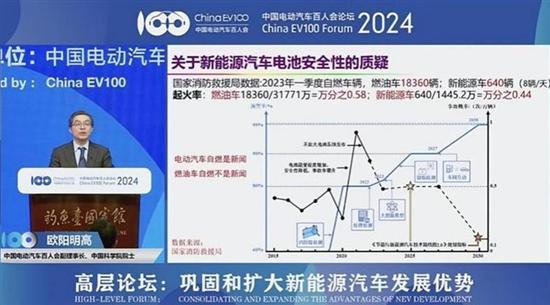 新能源车安全管理 为何姗姗来迟又迫在眉睫